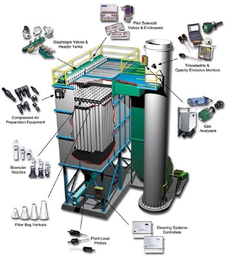 a diagram of an industrial plant showing various parts that will need to be replaced